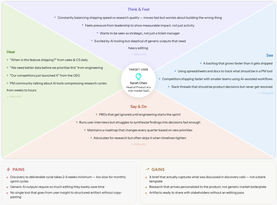 AI-generated empathy map showing what customers think, feel, see, and hear